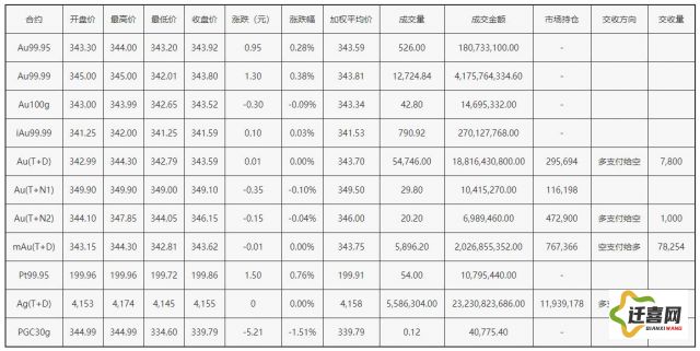 黄金网站app在线看实时行情下载-黄金交易v8.6.5免费官方版