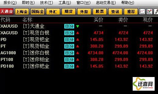 看黄金涨跌看什么软件下载-现货黄金看盘软件v8.3.4最新版本